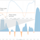 Illustration for article titled Twitter Shuts Up When Penalty Kicks Are Taken